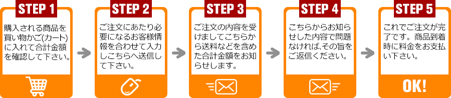 貝塚冷凍食品シマヤの買い物ステップ